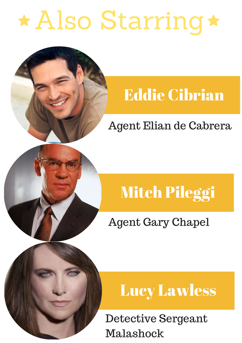 Living Fictitiously: Last Impressions Character Casting & Review